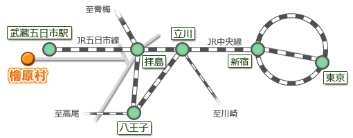 JR線